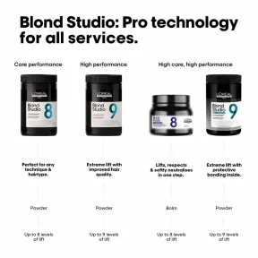 L'Oréal Professionnel Blond Studio 8T Purple Lightening Balm Bonder Inside 500g