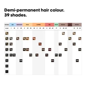 L'Oréal Professionnel Dia Color Demi-Permanent Gloss Colour - 1 60ml